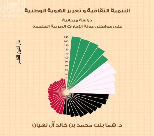 التنمية الثقافية وتعزيز الهوية الوطنية : دراسة ميدانية على مواطني دولة الإمارات العربية المتحدة