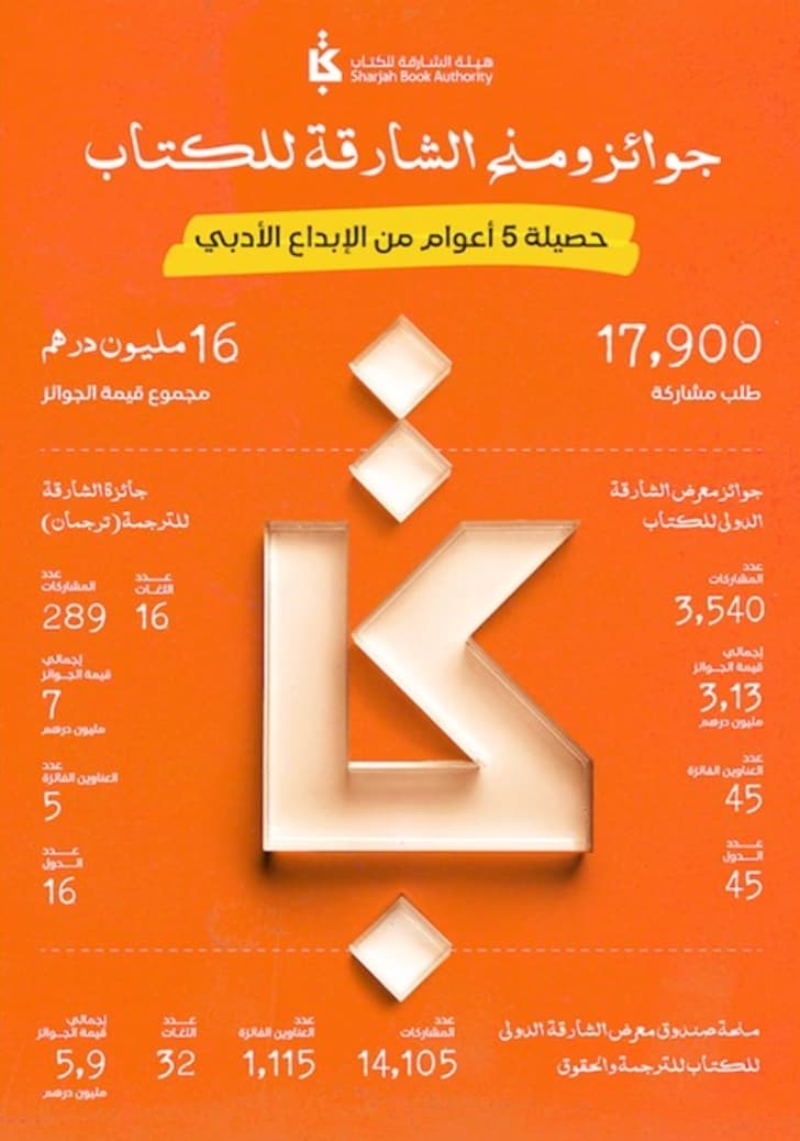 Collage-style poster mixing Arab heritage photos and a stone bust with Arabic title text in the center.