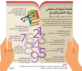 أعلن نادي أصدقاء نوبل في الإمارات عن الخطة القرائية لعام 2016