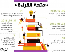 شهر القراءة ينطلق في الإمارات