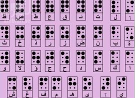 الشارقة بأقلام المثقفين العرب : نماذج مختارة من منتصف القرن العشرين وحتى عام 1971م ( برايل )