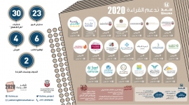 دائرة الثقافة والسياحة في أبوظبي تحتفي بشهر القراءة الوطني