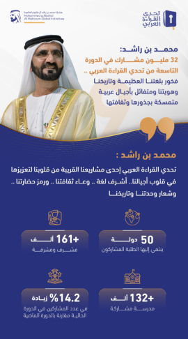 محمد بن راشد : 32 مليون مشارك في الدورة الـ9 من تحدي القراءة العربي