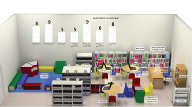 مكتبة " اتحاد الإمارات " في مركز الإمارات للدراسات والبحوث الاستراتيجية