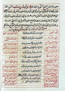 الكشف عن مخطوطة نادرة للملاح أحمد بن ماجد