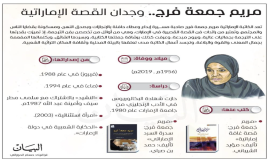 «راحلون باقون» يحتفي بـ«غافة الأدب» مريم جمعة فرج