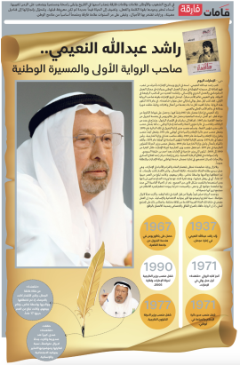 راشد عبدالله النعيمي .. صاحب الرواية الأولى والمسيرة الوطنية