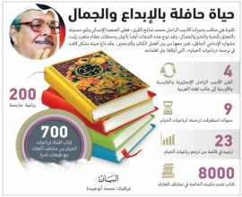 وفاة الأديب الإماراتي محمد صالح القرق