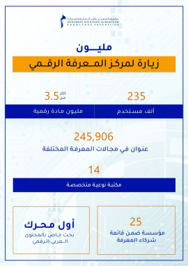 مليون زيارة لـ«مركز المعرفة الرقمي» في مؤسسة محمد بن راشد للمعرفة