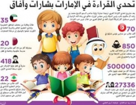تصفيات «تحدي القراءة العربي» على مستوى دولة الإمارات