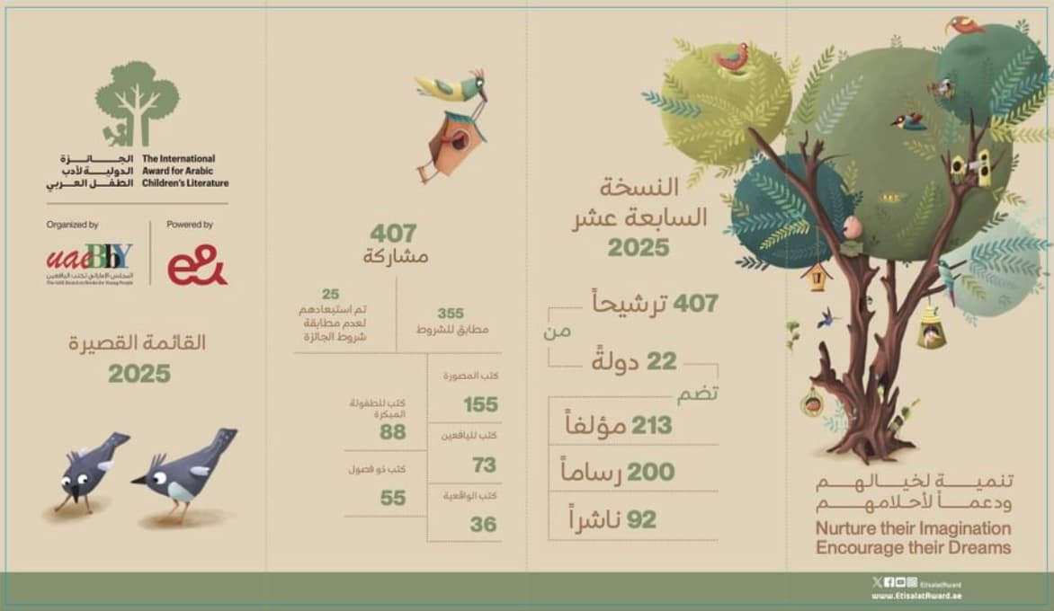 الجائزة الدولية لأدب الطفل العربي تعلن قائمتها القصيرة للدورة الـ 17