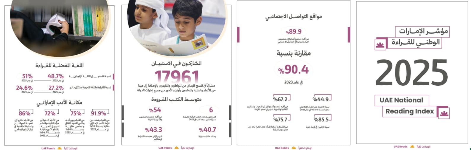 مؤشر الإمارات الوطني للقراءة لعام 2025