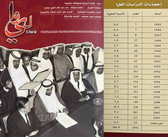 إحصاءات الدراسات العليا